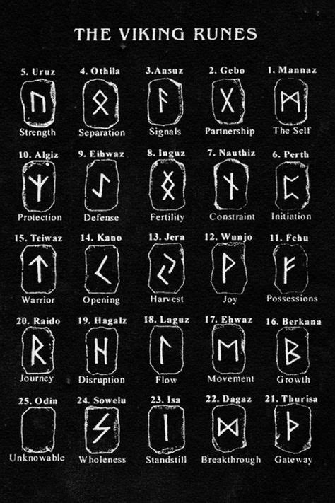 The Magical Uses of the Rune of Reproof in modern Witchcraft